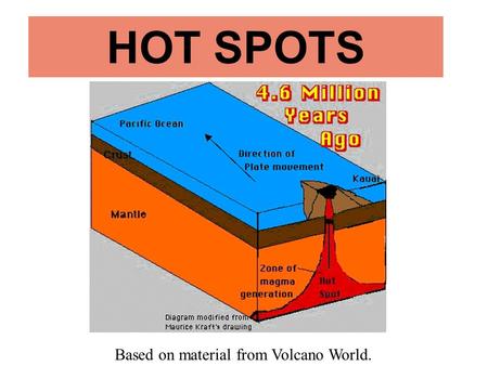 HOT SPOTS Based on material from Volcano World.. Coincidence??? A geologist in the 1960's noticed that there were chains of volcanic islands in the Pacific.