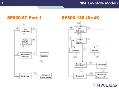 1 NIST Key State Models SP800-57 Part 1SP800-130 (Draft)