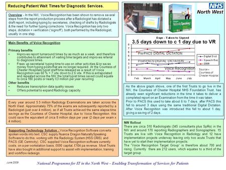 Reducing Patient Wait Times for Diagnostic Services. Overview - In the NW, Voice Recognition has been shown to remove several steps from the report production.