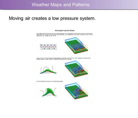 Weather Maps and Patterns Moving air creates a low pressure system.