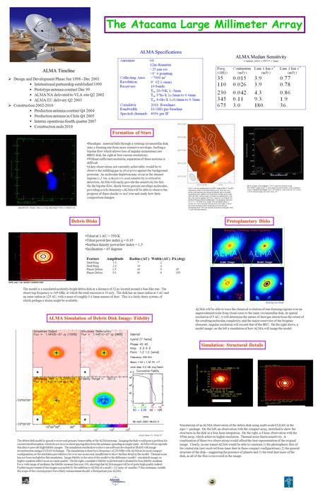 ALMA Timeline  Design and Development Phase Jun 1998 - Dec 2001  International partnership established 1999  Prototype antenna contract Dec 99  ALMA/NA.