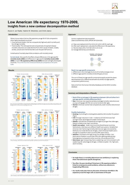 Low American life expectancy 1970-2009, Insights from a new contour decomposition method Alyson A. van Raalte, Vladimir M. Shkolnikov, and Dmitri Jdanov.