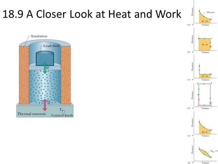 18.9 A Closer Look at Heat and Work. 18.10 The First Law of Thermodynamics You have just seen that when a system changes from a given initial state to.