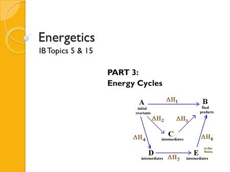 Energetics IB Topics 5 & 15 PART 3: Energy Cycles.