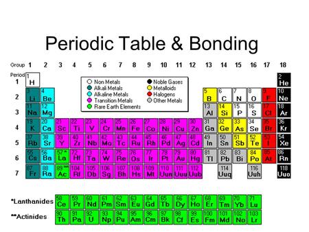 Periodic Table & Bonding