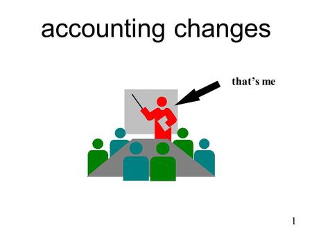 1 accounting changes that’s me. 2 three issues 3 change in accounting principles change in accounting estimates prior period adjustments.