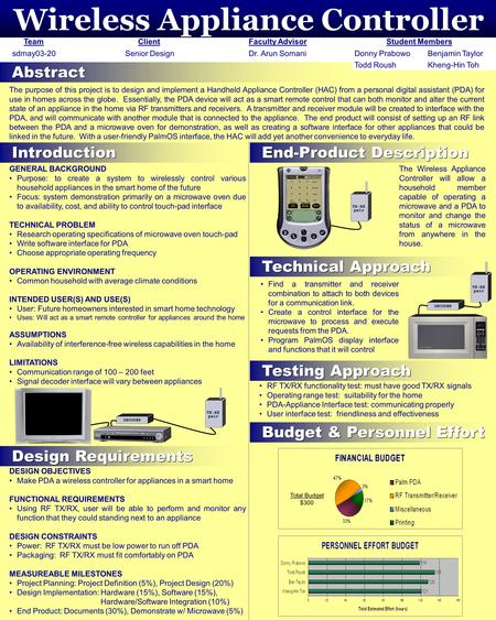 Wireless Appliance Controller TeamClientFaculty AdvisorStudent Members sdmay03-20 Senior DesignDr. Arun SomaniDonny PrabowoBenjamin Taylor Todd RoushKheng-Hin.