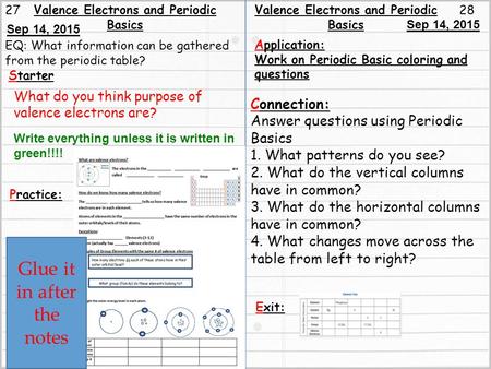 2728 Valence Electrons and Periodic Basics Starter Practice: Connection: Answer questions using Periodic Basics 1. What patterns do you see? 2. What do.