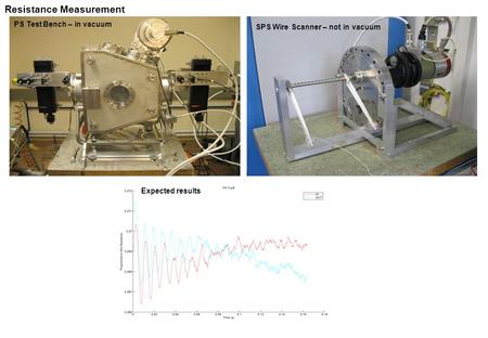 Expected results PS Test Bench – in vacuum SPS Wire Scanner – not in vacuum Resistance Measurement.