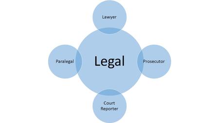 Legal LawyerProsecutor Court Reporter Paralegal. Law Enforcement CIA Agent Forensic Psychologist Crime Scene Investigator Forensic Scientist.