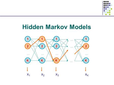 Hidden Markov Models 1 2 K … 1 2 K … 1 2 K … … … … 1 2 K … x1x1 x2x2 x3x3 xKxK 2 1 K 2.