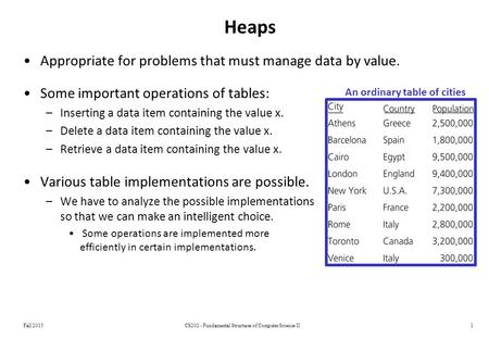 Fall 2015CS202 - Fundamental Structures of Computer Science II1 Heaps Appropriate for problems that must manage data by value. Some important operations.