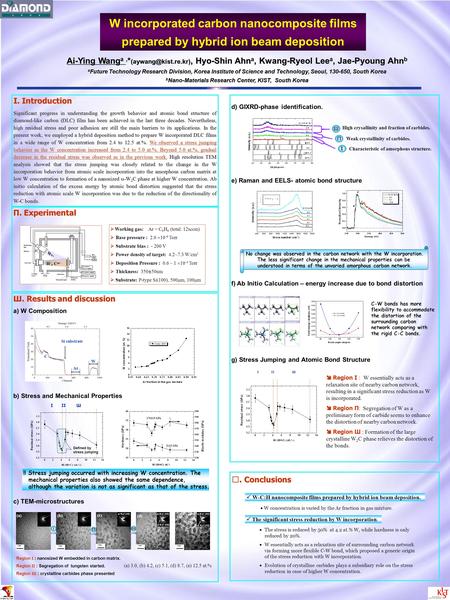 Ш.Results and discussion Ш. Results and discussion a) W Composition b) Stress and Mechanical Properties c) TEM-microstructures ШІІІ C Si substrate Ar W.