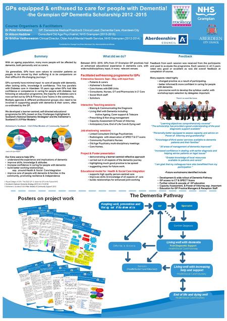 Summary With an ageing population, many more people will be affected by dementia, both personally and as carers. ‘As generalists, GPs have core values.