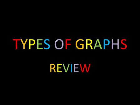 TYPES OF GRAPHSTYPES OF GRAPHS REVIEWREVIEW. What type of graph isthis?What type of graph isthis?