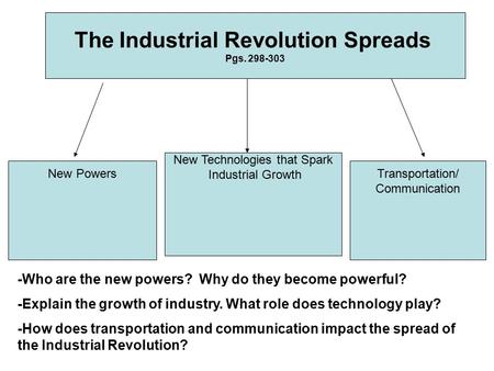 The Industrial Revolution Spreads