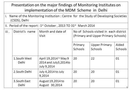 1 Presentation on the major findings of Monitoring Institutes on implementation of the MDM Scheme in Delhi i. Name of the Monitoring Institution : Centre.