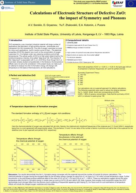 Calculations of Electronic Structure of Defective ZnO: the impact of Symmetry and Phonons A.V. Sorokin, D. Gryaznov, Yu.F. Zhukovskii, E.A. Kotomin, J.