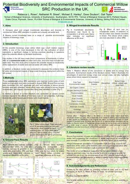 Potential Biodiversity and Environmental Impacts of Commercial Willow SRC Production in the UK. Rebecca L. Rowe 1, Nathaniel R. Street 1, Michael E. Hanley.