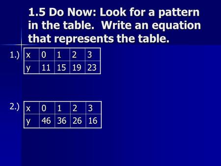 1.5 Do Now: Look for a pattern in the table. Write an equation that represents the table. x0123 y46362616 x0123y11151923 1.) 2.)