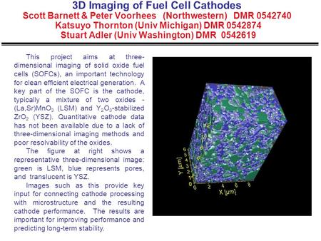 3D Imaging of Fuel Cell Cathodes Scott Barnett & Peter Voorhees (Northwestern) DMR 0542740 Katsuyo Thornton (Univ Michigan) DMR 0542874 Stuart Adler (Univ.