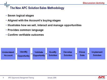 APC Opportunity Management Training1January 2006  Seven logical stages  Aligned with the Account’s buying stages  Illustrates how we sell, interact.