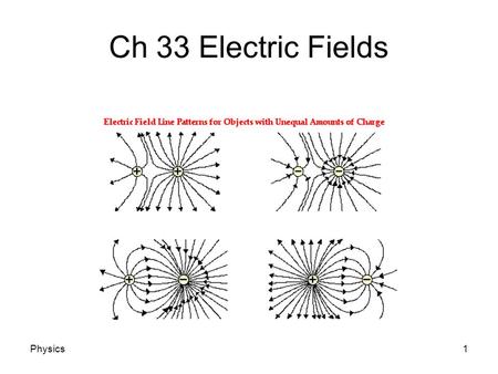 Physics1 Ch 33 Electric Fields. Physics2 Electric Field Electric Field: An area of influence around a charged object. The magnitude of the field is proportional.