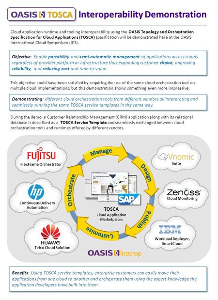 Objective: Enable portability and semi-automatic management of applications across clouds regardless of provider platform or infrastructure thus expanding.