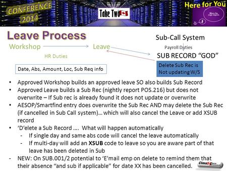 Workshop Leave Payroll Duties HR Duties SUB RECORD “GOD” Approved Workshop builds an approved leave SO also builds Sub Record Approved Leave builds a Sub.