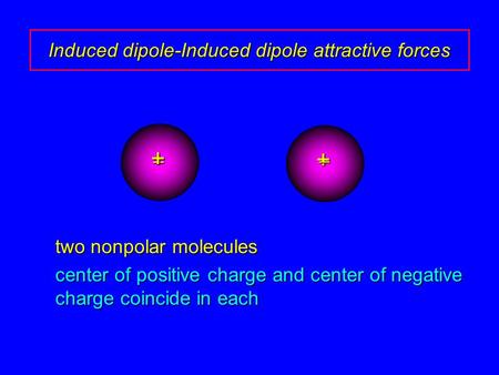 Induced dipole-Induced dipole attractive forces + – + – two nonpolar molecules center of positive charge and center of negative charge coincide in each.