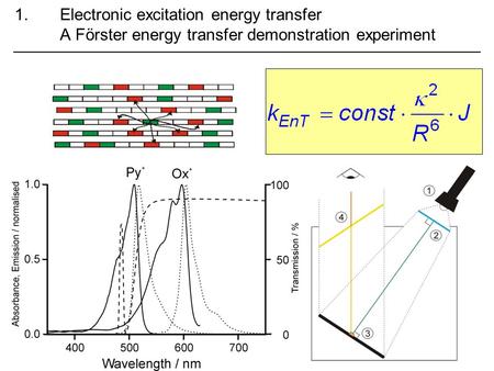 Electronic excitation energy transfer A Förster energy transfer demonstration experiment 4.