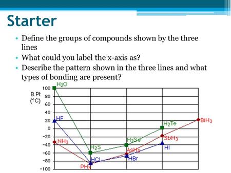 Starter Define the groups of compounds shown by the three lines What could you label the x-axis as? Describe the pattern shown in the three lines and what.