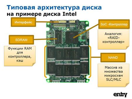 Не все SSD одинаковы: 710 vs. 320 Feature Capacity NAND Litho Performance Endurance 1 Interface Reliability Form Factor Security Data Path Protection.