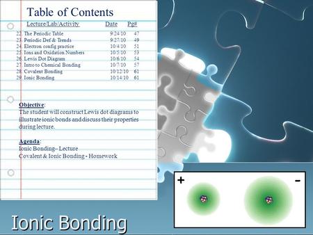 Ionic Bonding Table of Contents Lecture/Lab/Activity Date Pg# 22. The Periodic Table9/24/10 47 23. Periodic Def & Trends9/27/10 49 24. Electron config.