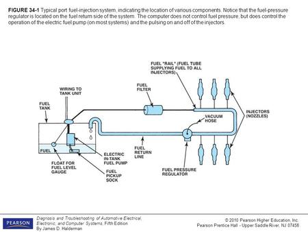 Diagnosis and Troubleshooting of Automotive Electrical, Electronic, and Computer Systems, Fifth Edition By James D. Halderman © 2010 Pearson Higher Education,