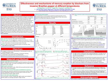 Effectiveness and mechanisms of mercury sorption by biochars from invasive Brazilian pepper at different temperatures Xiaoling Dong 1, Lena Q Ma 1*, Yingjia.