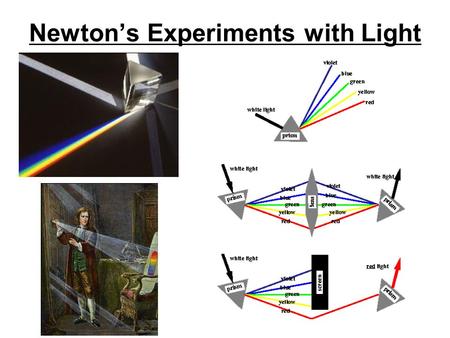 Newton’s Experiments with Light. Electomagnetic Waves.