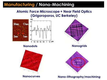 Nanodots Nanocurves Nano-lithography/machining Nanogrids ~10 nm Atomic Force Microscope + Near Field Optics (Grigoroporos, UC Berkeley) Manufacturing /