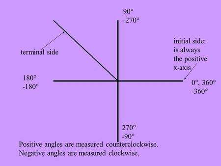 Initial side: is always the positive x-axis terminal side Positive angles are measured counterclockwise. Negative angles are measured clockwise. 0°, 360°