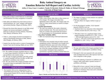 INTRODUCTION HYPOTHESES MEASURES RESULTS Correspondence to: at the 27 th Association for Psychological Science Conference,