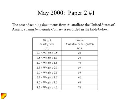 May 2000: Paper 2 #1 The cost of sending documents from Australia to the United States of America using Immediate Courier is recorded in the table below.