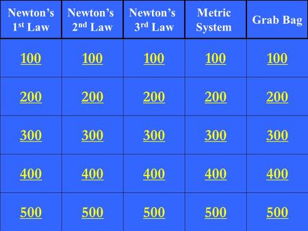 200 300 400 500 100 200 300 400 500 100 200 300 400 500 100 200 300 400 500 100 200 300 400 500 100 Newton’s 1 st Law Newton’s 2 nd Law Newton’s 3 rd.