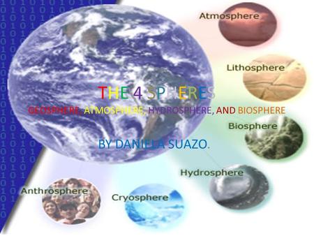 THE 4 SPHERES GEOSPHERE, ATMOSPHERE, HYDROSPHERE, AND BIOSPHERE