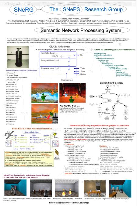 The SNePS Research Group Semantic Network Processing System The long-term goal of The SNePS Research Group is the design and construction of a natural-language-using.