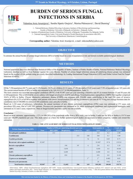 OBJECTIVEMETHODSRESULTS BURDEN OF SERIOUS FUNGAL INFECTIONS IN SERBIA Valentina Arsic Arsenijevic 1, Sandra Sipetic Grujicic 2, Marina Pekmezovic 1, David.