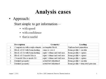 August 7, 2003K. Chow, LHC Luminosity Detector Thermal Analysis1 Analysis cases Approach: Start simple to get information— with speed with confidence that.