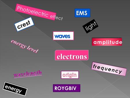 Waves amplitude frequency light crest ROYGBIV electrons EMS energy Photoelectric effect.