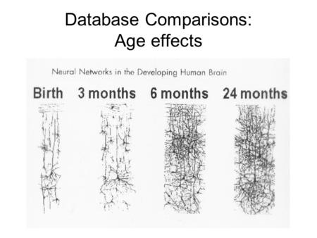 Database Comparisons: Age effects. EEG age effects by hemisphere.