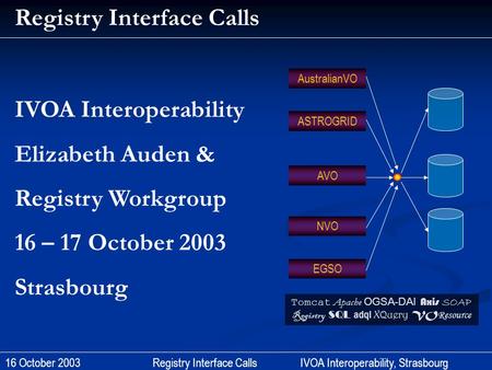 16 October 2003Registry Interface CallsIVOA Interoperability, Strasbourg IVOA Interoperability Elizabeth Auden & Registry Workgroup 16 – 17 October 2003.