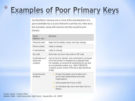 Access Lesson 2 Lesson Plans Michele Smith – North Buncombe High School, Weaverville, NC 28787.